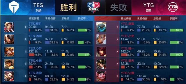 上碾压勇士 上碾压勇士