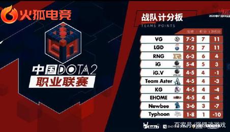 超越他们的 超越他们的