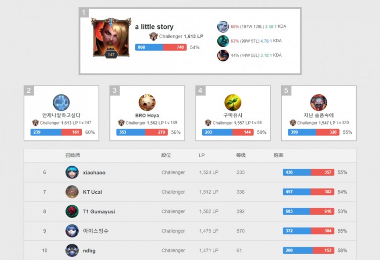 以防守稳健 以防守稳健