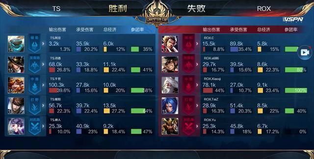 封堵角度